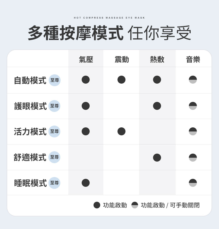 【3ZeBra】5C熱敷按摩眼罩｜至尊款_多種按摩模式任你享受