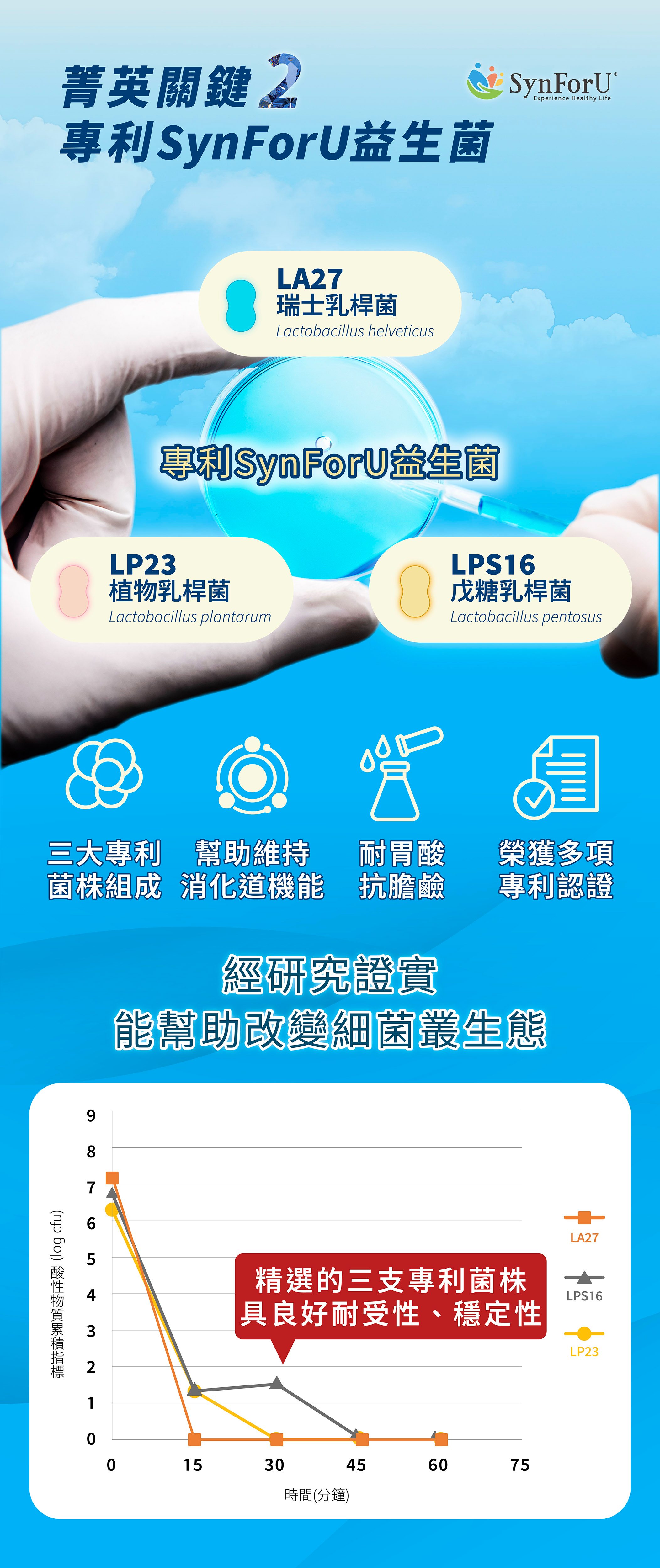 消化不良胃酸過多推薦胃部保健食品牧星人益生菌