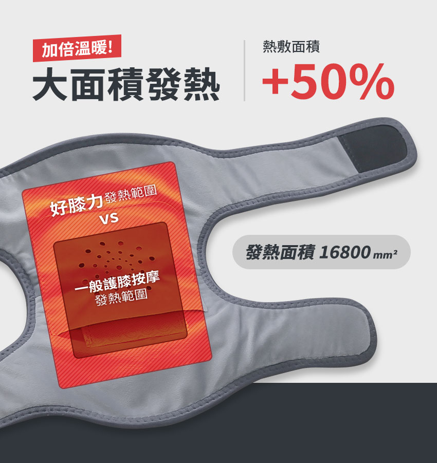 好膝力｜溫感膝部按摩器 - 加大發熱面積，市面上最大，包覆感超強