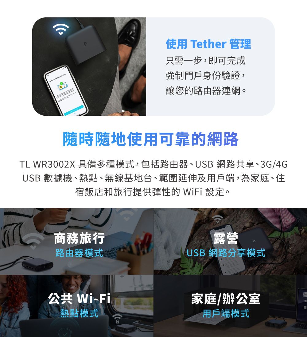 使用 Tether 管理只需一步,即可完成強制門戶身份驗證,讓您的路由器連網。隨時隨地使用可靠的網路TL-WR3002X 具備多種模式,包括路由器、USB 網路共享、3G/4GUSB 數據機、熱點、無線基地台、範圍延伸及用戶端,為家庭、住宿飯店和旅行提供彈性的 WiFi設定。 商旅行路由器模式露營USB 網路分享模式公共Wi-Fi家庭/辦公室熱點模式用戶端模式