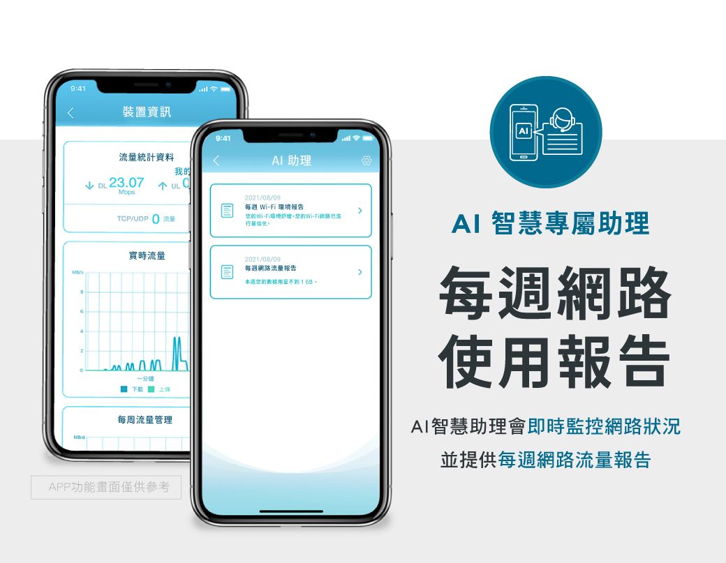 9:41裝置資訊9:41流量統計資料AI助理我 23.07 20210809每週 Wi 環境報告TCP/ 流量的Wi-Fi境舒-的Wi-Fi網路已化實時流量/一分鐘每周流量管理/APP功能畫面僅供參考2021/08/09每週網路流量報告本您的。AI 智慧專屬助理每週網路使用報告AI智慧助理會即時監控網路狀況並提供每週網路流量報告