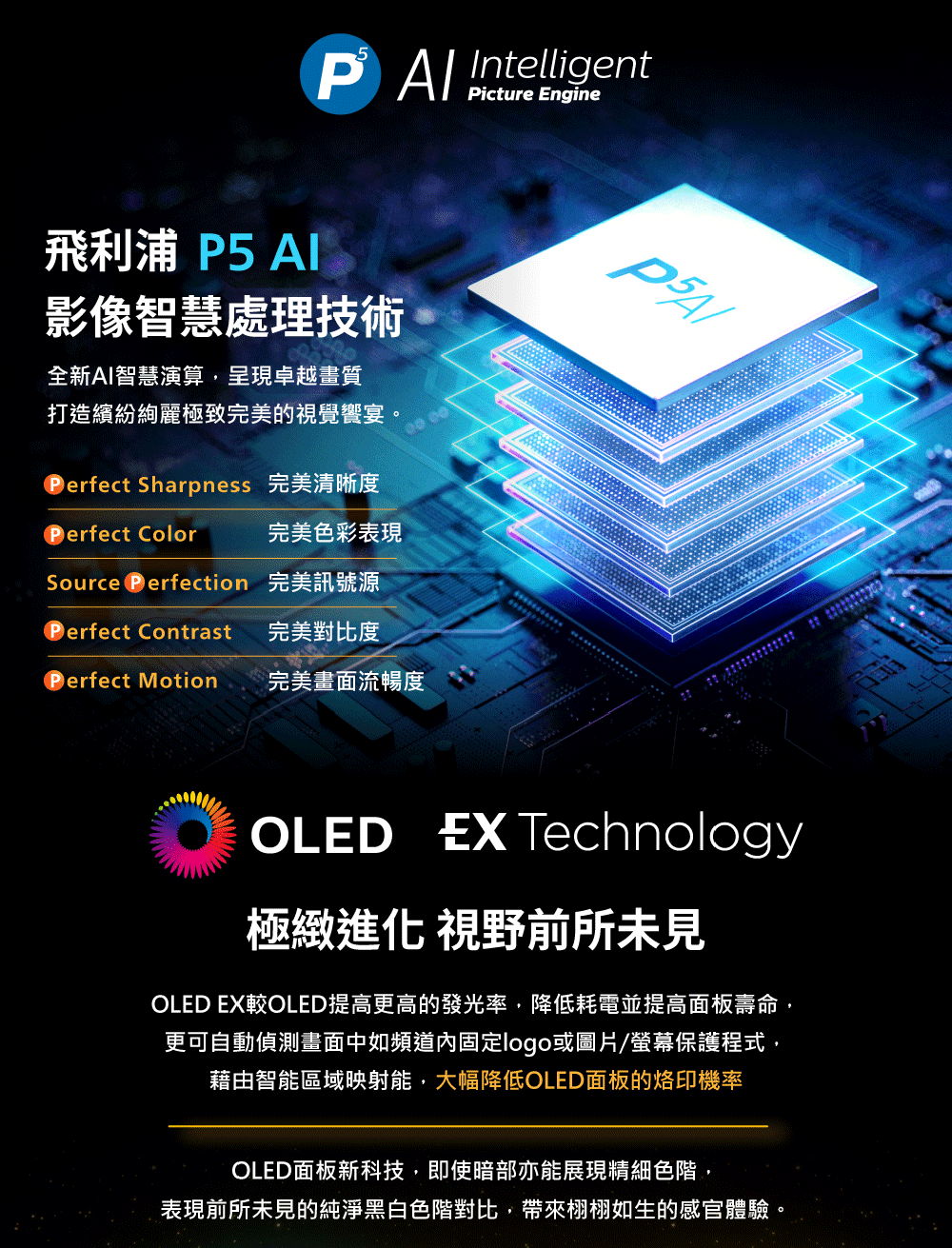 OLED EX較OLED提高更高的發光率,降低耗電並提高面板壽命,
