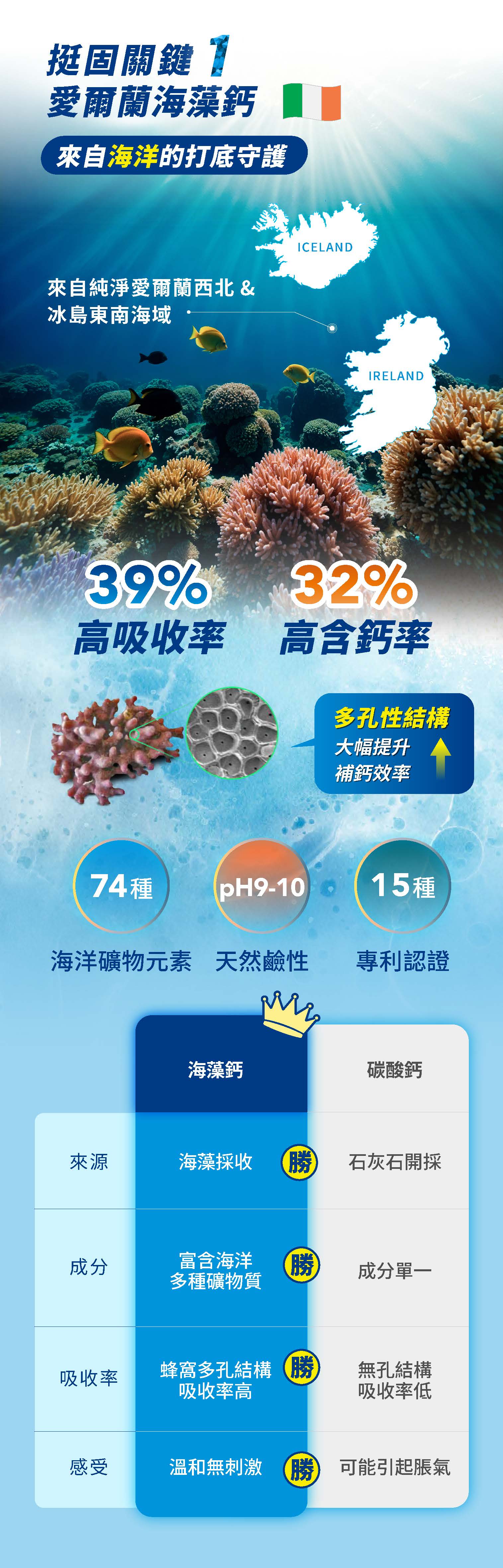 天然海藻鈣推薦品牌首選牧星人鈣片好吸收