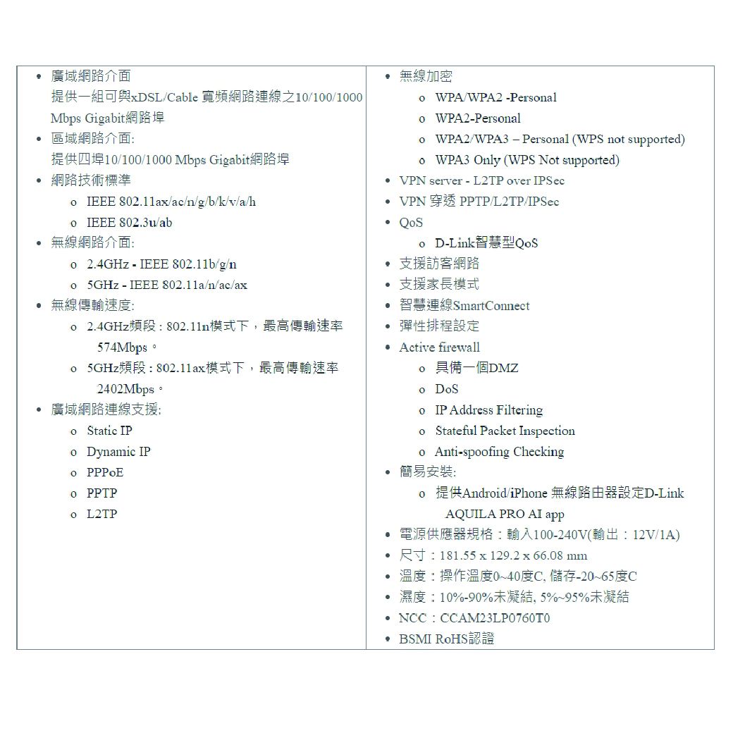 廣域網路介面無線加密提供一組可與xDSL/Cable 寬頻網路連線之10/100/1000Mbps Gigabit網路埠區域網路介面提供四埠10/100/1000 Mbps Gigabit網路埠網路技術標準 IEEE 80211ax/ac/n/g/b//v/a/h IEEE 802.3u/ab無線網路介面: 2.4GHz IEEE 802.11b/g/n 5GHz - IEEE 802.11a/n/ac/ax無線傳輸速度: 2.4GHz頻段:802.11n模式下,最高傳輸速率574Mbps。 5GHz頻段:802.11ax模式下,最高傳輸速率2402Mbps。廣域網路連線支援: Static IP Dynamic IP PPPE PPTP L2TP WPA/WPA2-Persnal WPA2-Persnal WPA2/WPA3-Persnal (WPS nt supported)o WPA3 Only (WPS Not supported) VPN server - L2TP over IPSec VPN 穿透 PPTP/L2TP/IPSeco D-Link智慧型QoS支援訪客網路.支援家長模式智慧連線SmartConnect彈性排程設定 Active firewallo 具備一個DMZo o IP Address Filteringo Stateful Packet Inspectiono Anti-spoofing Checking簡易安裝:o 提供Android/iPhone 無線路由器設定D-LinkAQUILA PRO AI app電源供應器規格:輸入100-240V(輸出:12V/1A)尺寸:181.55x129.2x66.08mm溫度:操作溫度0~40度C, 儲存-20~65度C濕度:10%-90%未凝結,5%~95%未凝結NCC:CCAM23LP0760TO BSMI RoHS認證