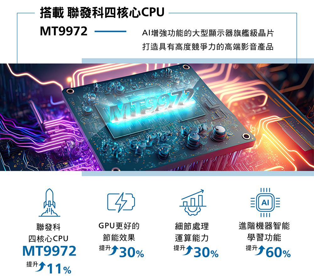 AI增強功能的大型顯示器旗艦級晶片