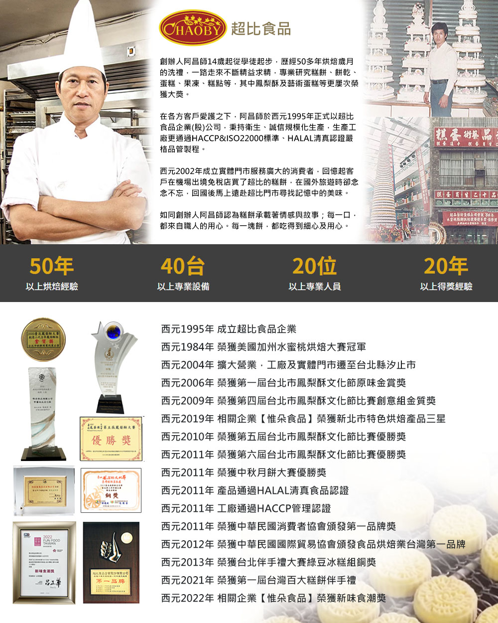 西元2012年 榮獲中華民國國際貿易協會頒發食品烘焙業台灣第一品牌