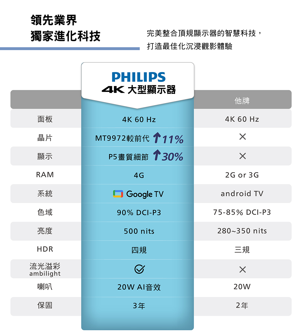 完美整合頂規顯示器的智慧科技,