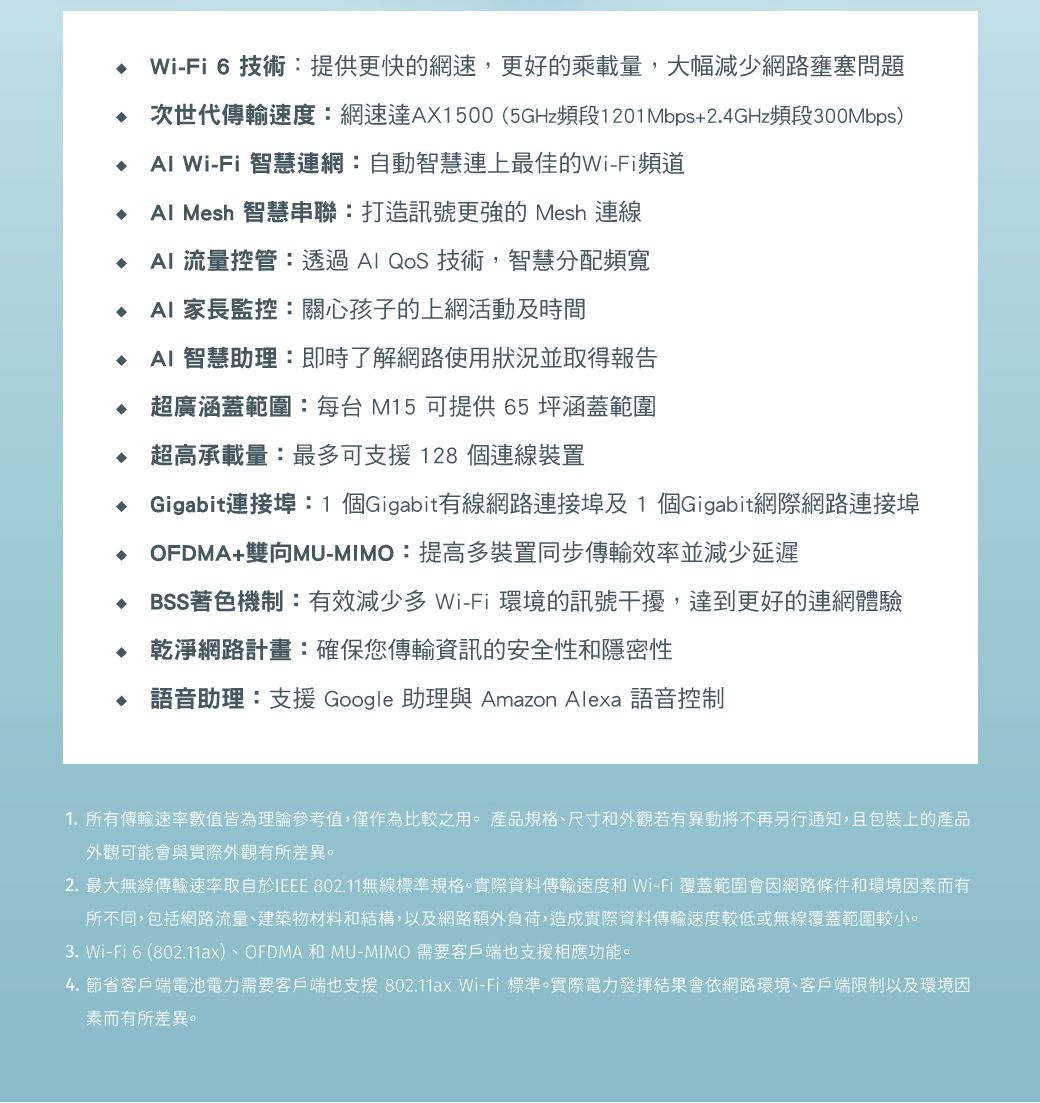 Wi-Fi 6 技術:提供更快的網速,更好的乘載量,大幅減少網路壅塞問題 次世代傳輸速度:網速達AX1500(5GHz頻段1201Mbps+2.4GHz頻段300Mbps) Wi-Fi 智慧連網:自動智慧連上最佳的Wi-Fi頻道Al Mesh 智慧串聯:打造訊號更強的 Mesh 連線 流量控管:透過 技術,智慧分配頻寬 AI 家長監控:關心孩子的上網活動及時間AI 智慧助理:即時了解網路使用狀況並取得報告超廣涵蓋範圍:每台 M15 可提供65坪涵蓋範圍 超高承載量:最多可支援 128 個連線裝置Gigabit連接埠:1 個Gigabit有線網路連接埠及1 個Gigabit網際網路連接埠OFDMA+雙向MU-MIMO:提高多裝置同步傳輸效率並減少延遲 BSS著色機制:有效減少多 Wi-Fi環境的訊號干擾,達到更好的連網體驗 乾淨網路計畫:確保您傳輸資訊的安全性和隱密性♦ 語音助理:支援 Google 助理與 Amazon Alexa 語音控制1. 所有傳輸速率數值皆為理論參考值,僅作為比較之用 產品規格、尺寸和外觀若有異動將不再另行通知,且包裝上的產品外觀可能會與實際外觀有所差異。2.最大無線傳輸速率取自於IEEE 802.11無線標準規格。實際資料傳輸速度和 Wi-Fi覆蓋範圍會因網路條件和環境因素而有所不同,包括網路流量、建築物材料和結構,以及網路額外負荷,造成實際資料傳輸速度較低或無線覆蓋範圍較小。3.Wi-Fi6 (802.11ax)、OFDMA 和 MU-MIMO 需要客戶端也支援相應功能。4. 節省客戶端電池電力需要客戶端也支援 802.11ax Wi-Fi 標準。實際電力發揮結果會依網路環境、客戶端限制以及環境因素而有所差異。