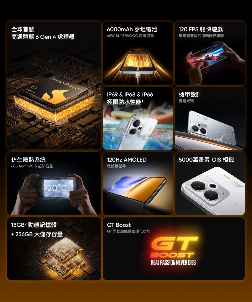 全球首發6000mAh 泰坦電池20 FPS 暢快遊戲帶來電競級的流暢操控體驗高通龍 6 Gen 4 處理器45W SUPERVOOC 超級閃充Gen 4SnapdragonIP69 & IP68 & IP66機甲設計覺醒光環極限防水性能1仿生散熱系統120Hz AMOLED5000萬畫素 OIS 相機6050mm² VC & 超熱石墨電競級螢幕20C18GB² 動態記憶體+256GB大儲存容量18GB256GBGT BoostGT 同款旗艦遊戲優化功能GTBOOSTREAL PASSION NEVER DIES