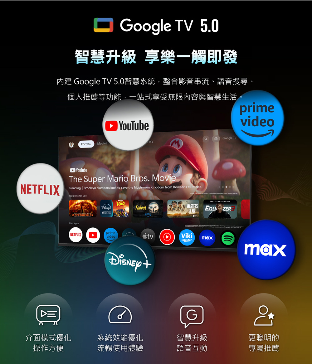 內建 Google TV 5.0智慧系統,整合影音串流、語音搜尋、