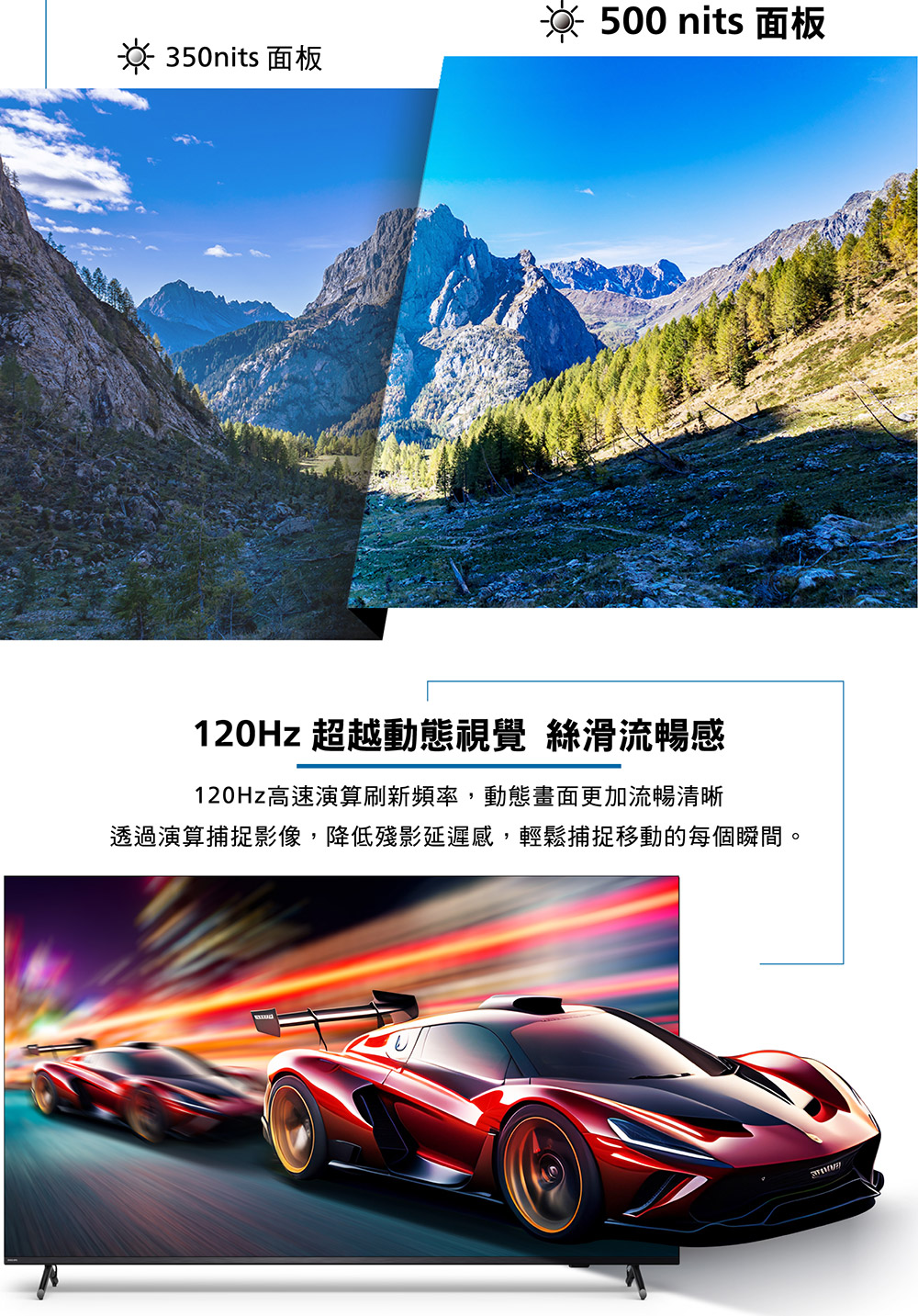 500 nits 面板 350nits 面板 120Hz 超越動態視覺 絲滑流暢感 120Hz高速演算刷新頻率,動態畫面更加流暢清晰 透過演算捕捉影像,降低殘影延遲感,輕鬆捕捉移動的每個瞬間。 