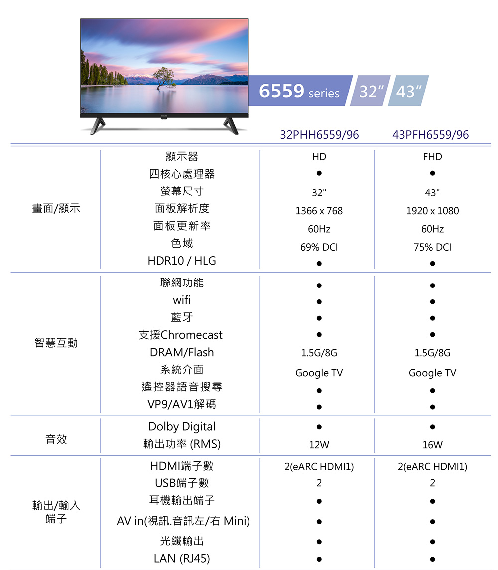 AV in視訊.音訊左右 Mini