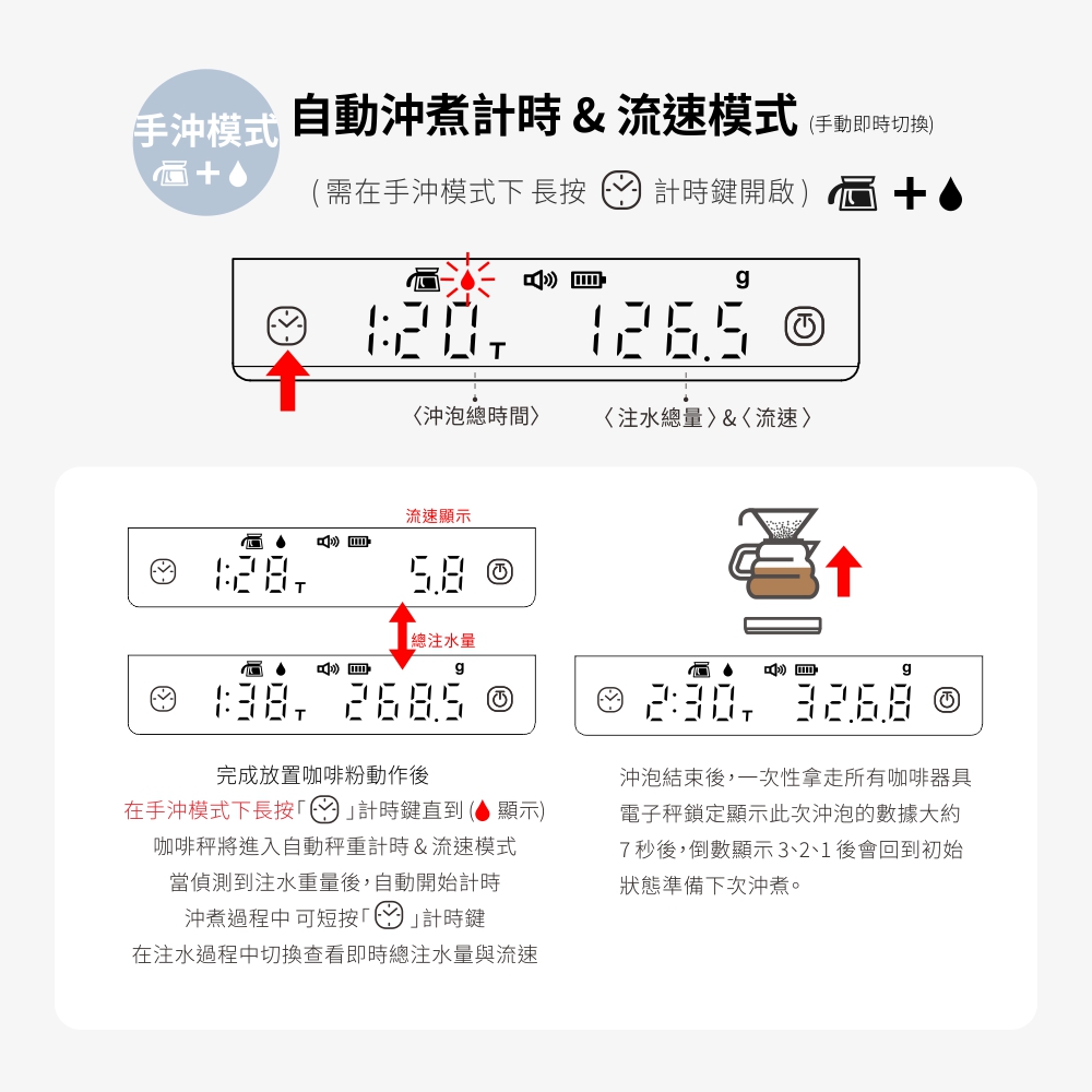 Matrix S3 Metal 手沖義式口袋金屬咖啡電子秤